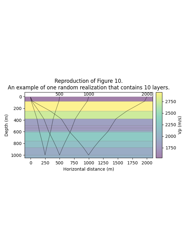 Reproduction of Figure 10. An example of one random realization that contains 10 layers.