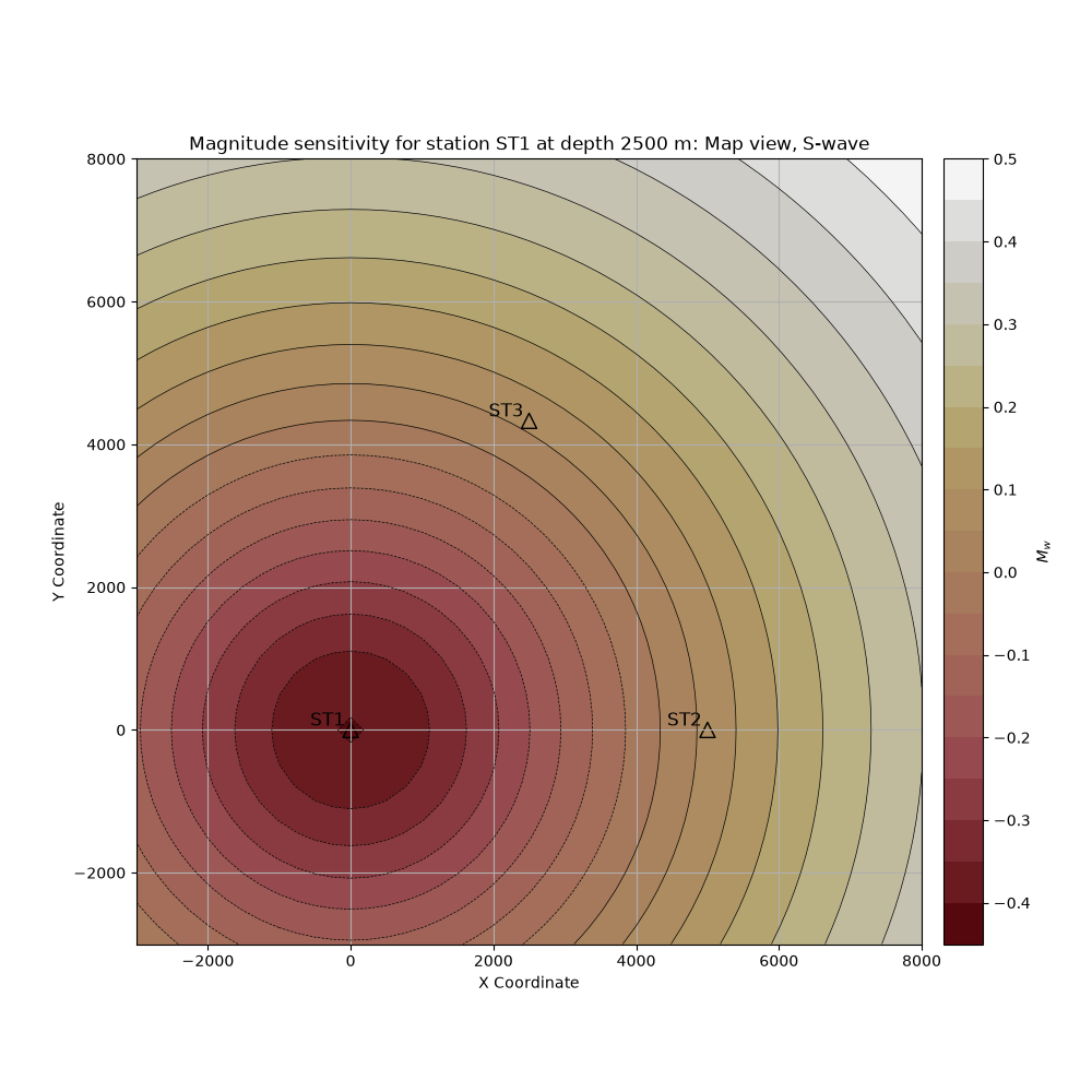 Magnitude sensitivity for station ST1 at depth 2500 m: Map view, S-wave
