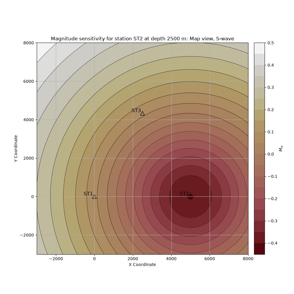Magnitude sensitivity for station ST2 at depth 2500 m: Map view, S-wave
