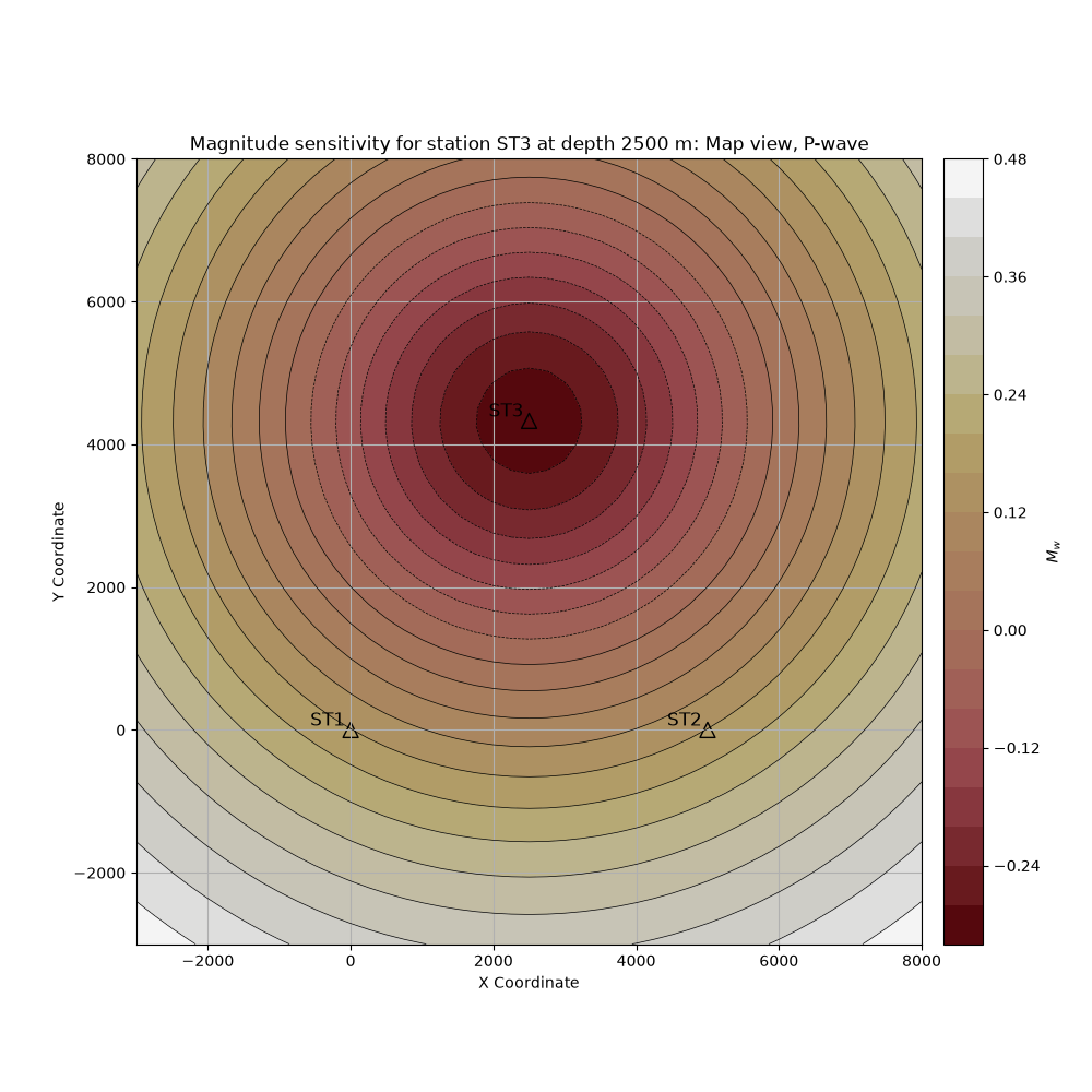 Magnitude sensitivity for station ST3 at depth 2500 m: Map view, P-wave