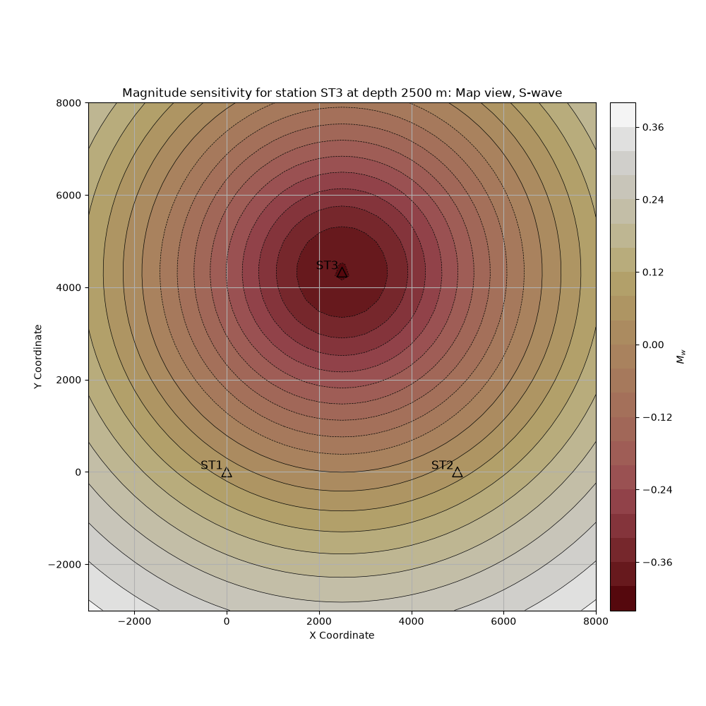 Magnitude sensitivity for station ST3 at depth 2500 m: Map view, S-wave