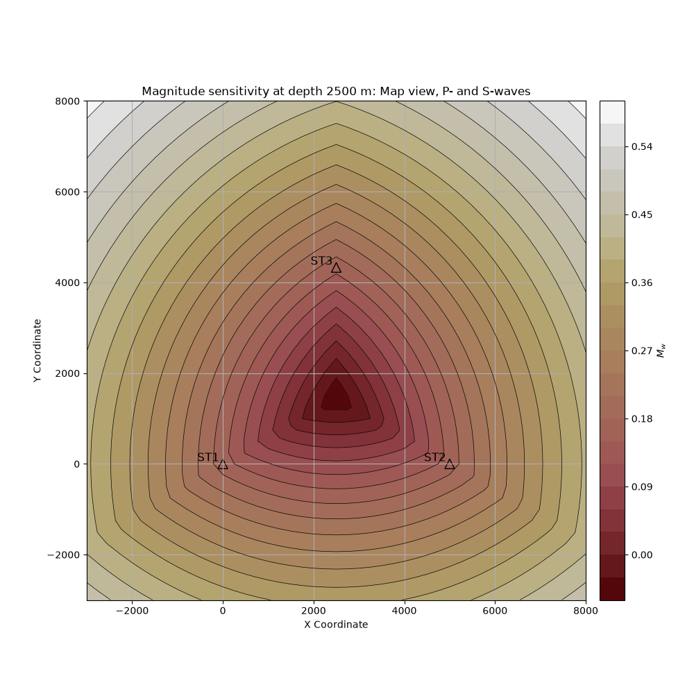 Magnitude sensitivity at depth 2500 m: Map view, P- and S-waves