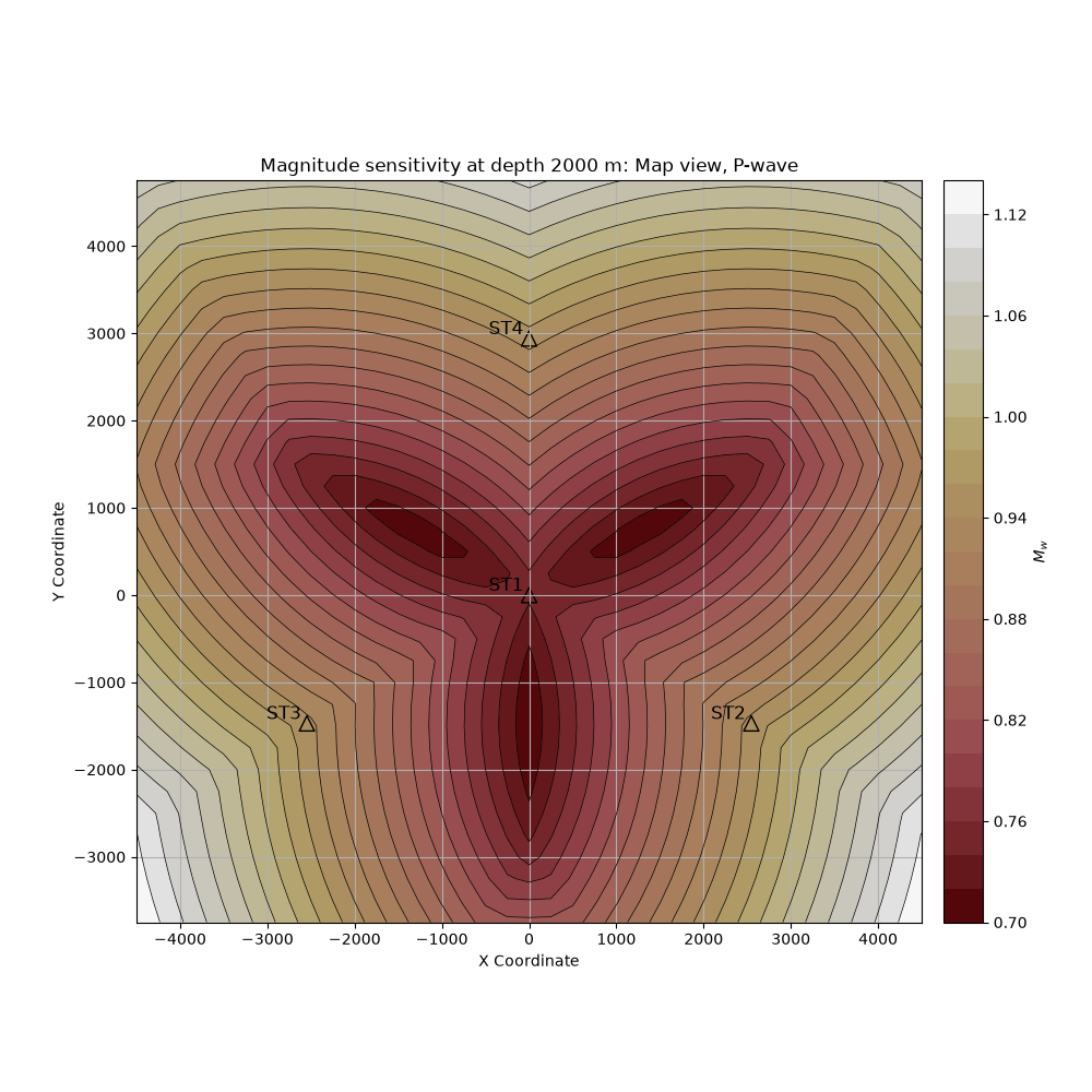 Magnitude sensitivity at depth 2000 m: Map view, P-wave