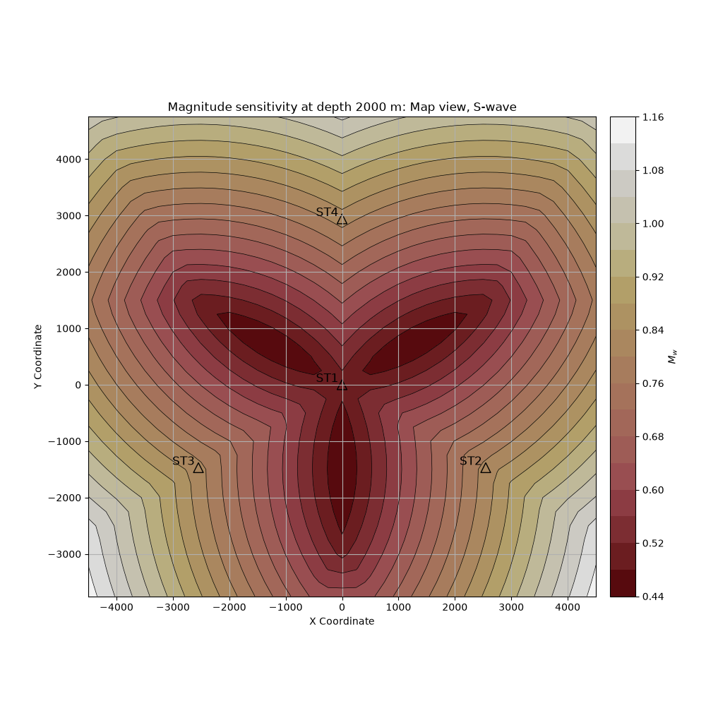 Magnitude sensitivity at depth 2000 m: Map view, S-wave