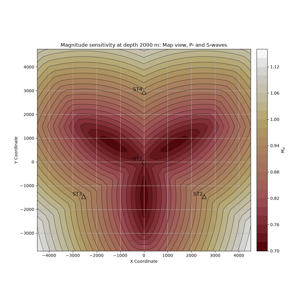 Magnitude sensitivity at depth 2000 m: Map view, P- and S-waves