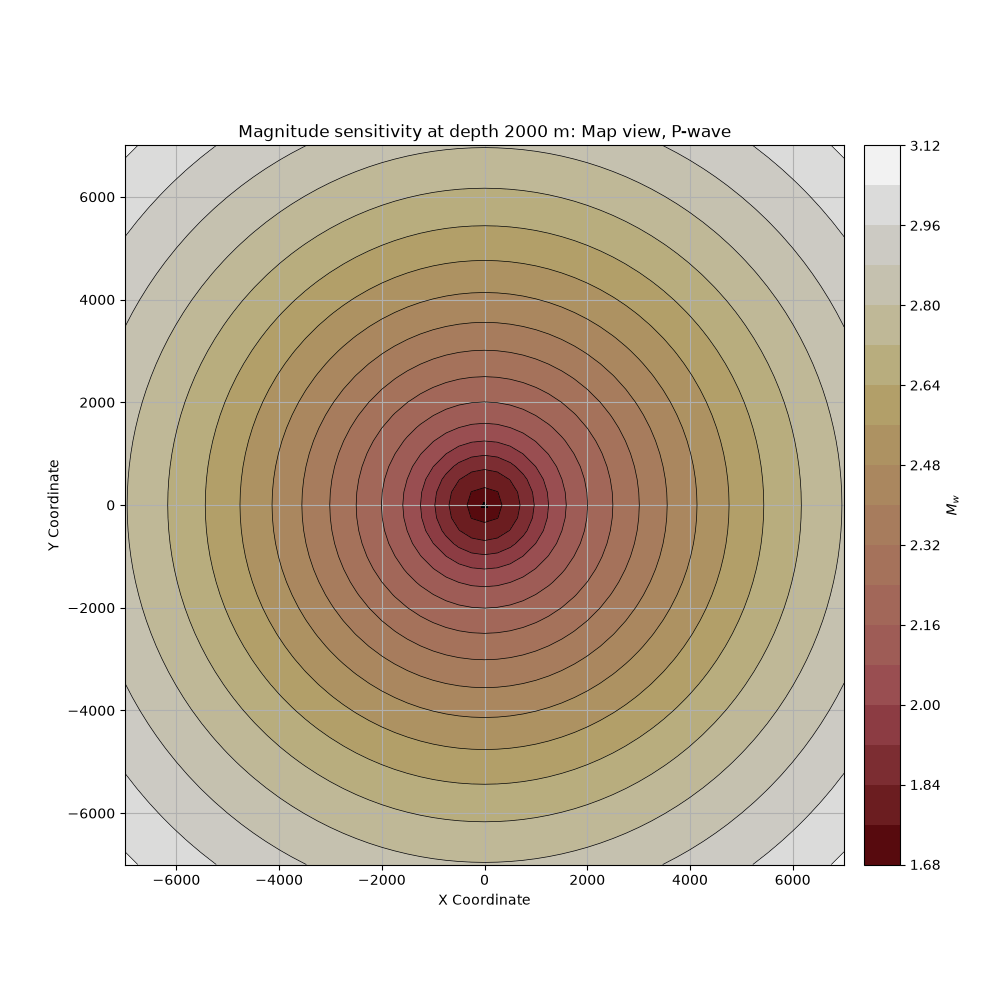 Magnitude sensitivity at depth 2000 m: Map view, P-wave