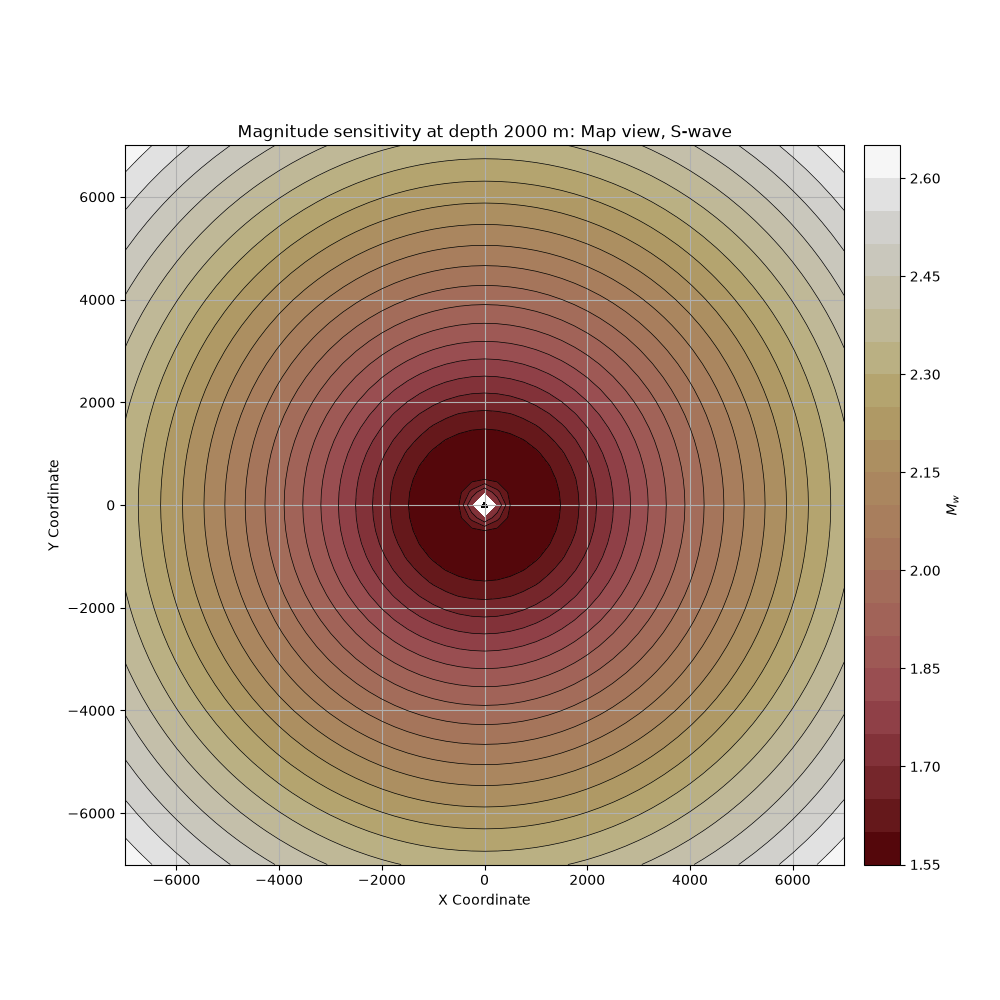 Magnitude sensitivity at depth 2000 m: Map view, S-wave