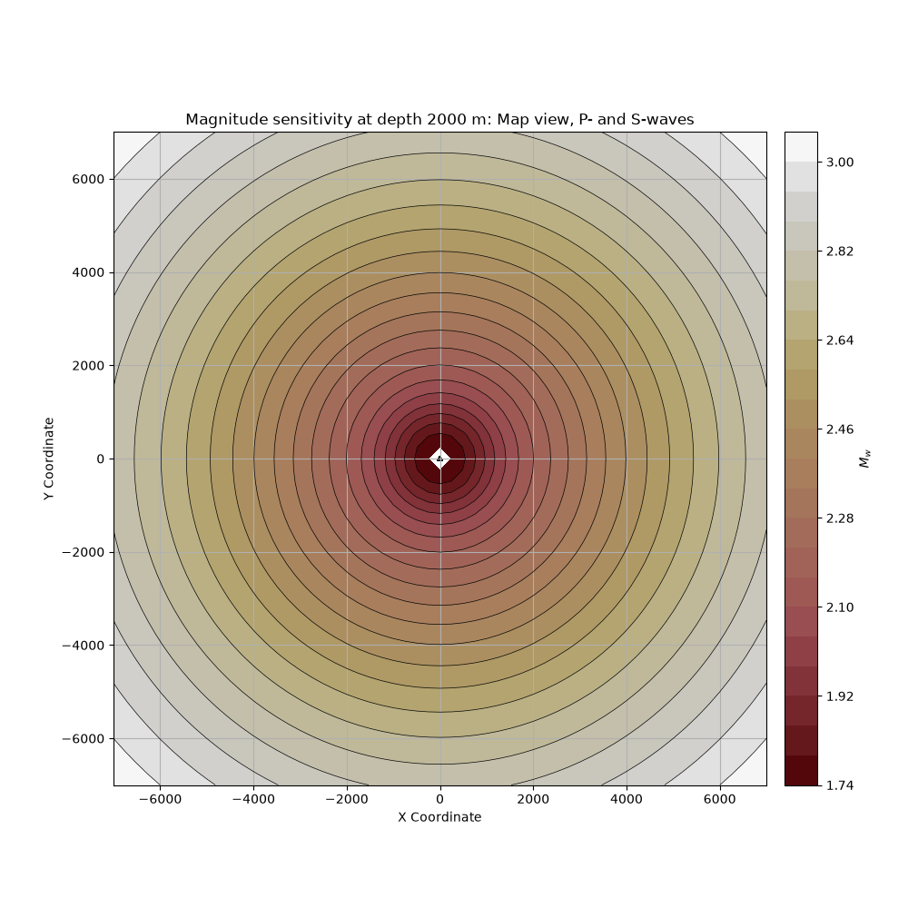 Magnitude sensitivity at depth 2000 m: Map view, P- and S-waves