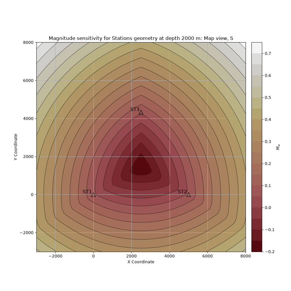 Magnitude sensitivity for Stations geometry at depth 2000 m: Map view, S