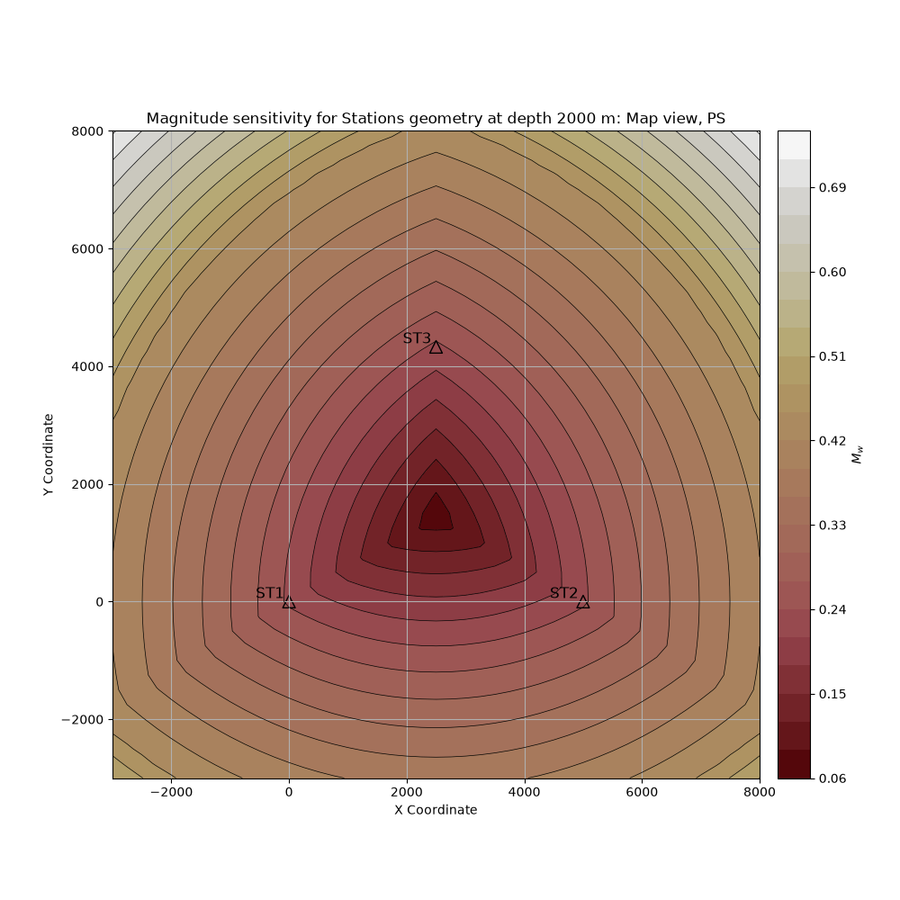 Magnitude sensitivity for Stations geometry at depth 2000 m: Map view, PS