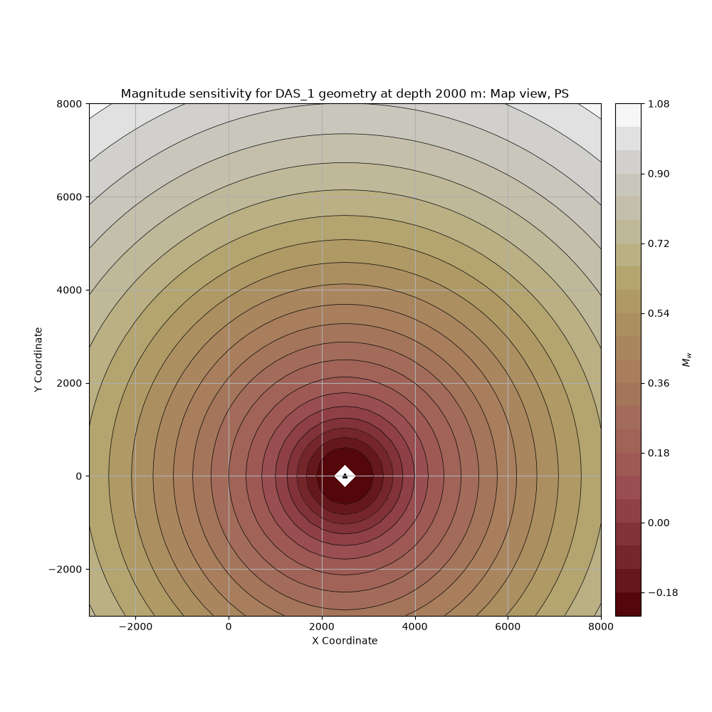 Magnitude sensitivity for DAS_1 geometry at depth 2000 m: Map view, PS