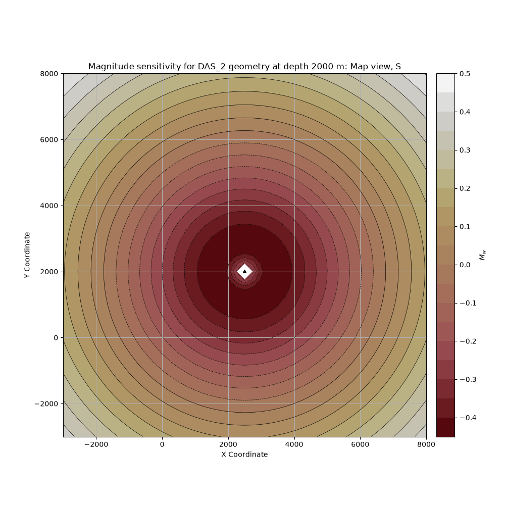 Magnitude sensitivity for DAS_2 geometry at depth 2000 m: Map view, S