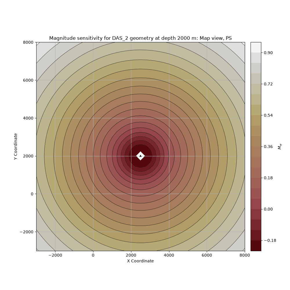 Magnitude sensitivity for DAS_2 geometry at depth 2000 m: Map view, PS