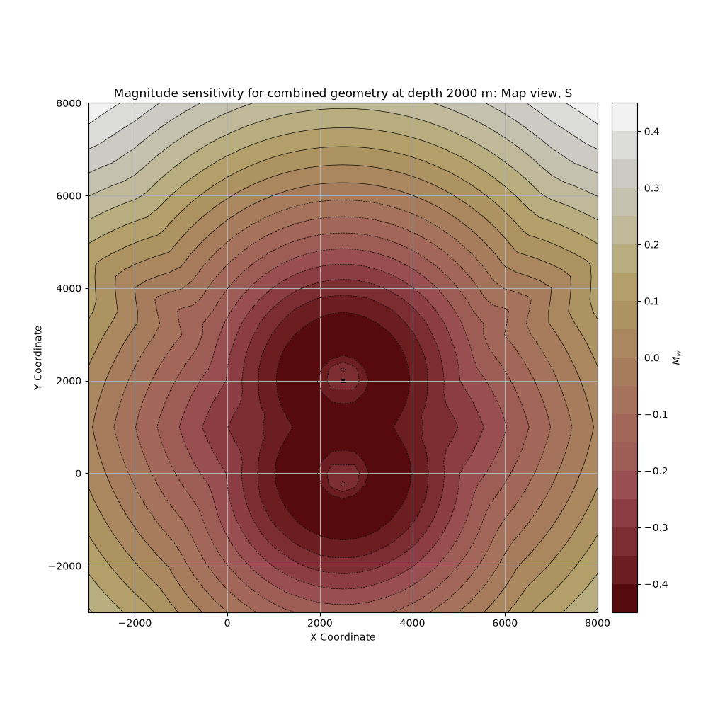 Magnitude sensitivity for combined geometry at depth 2000 m: Map view, S