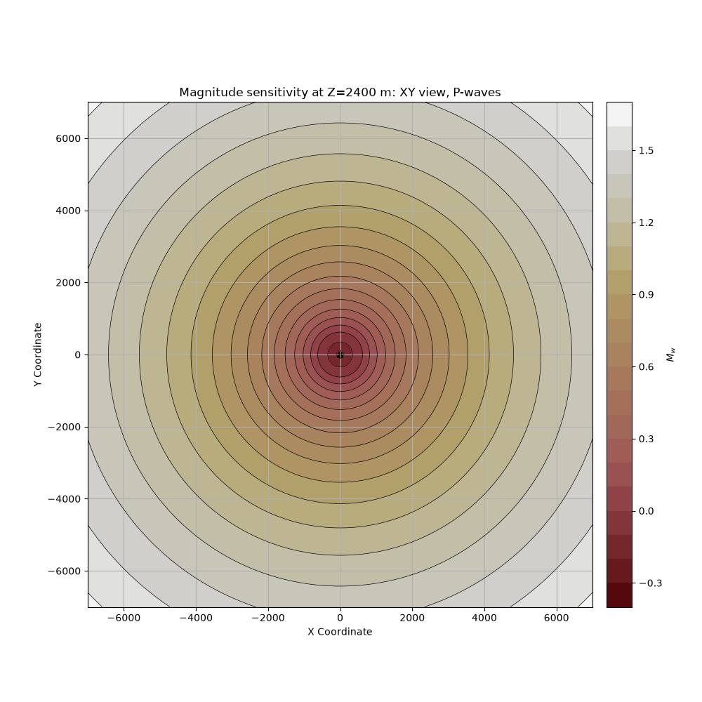 Magnitude sensitivity at Z=2400 m: XY view, P-waves
